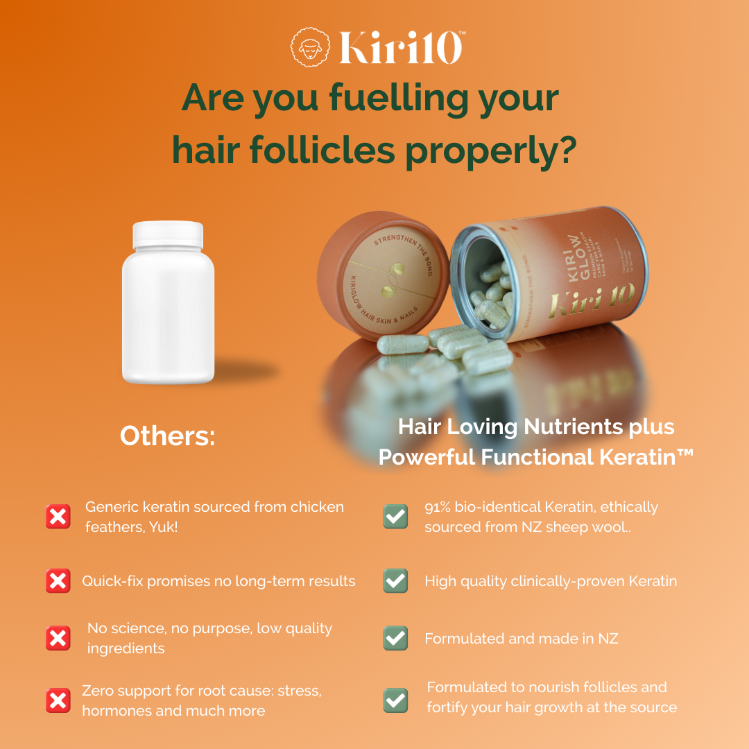 KIRIGLOW™ | Keratin Hair Growth Supplement